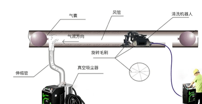 中央空調(diào)新風(fēng)系統(tǒng)